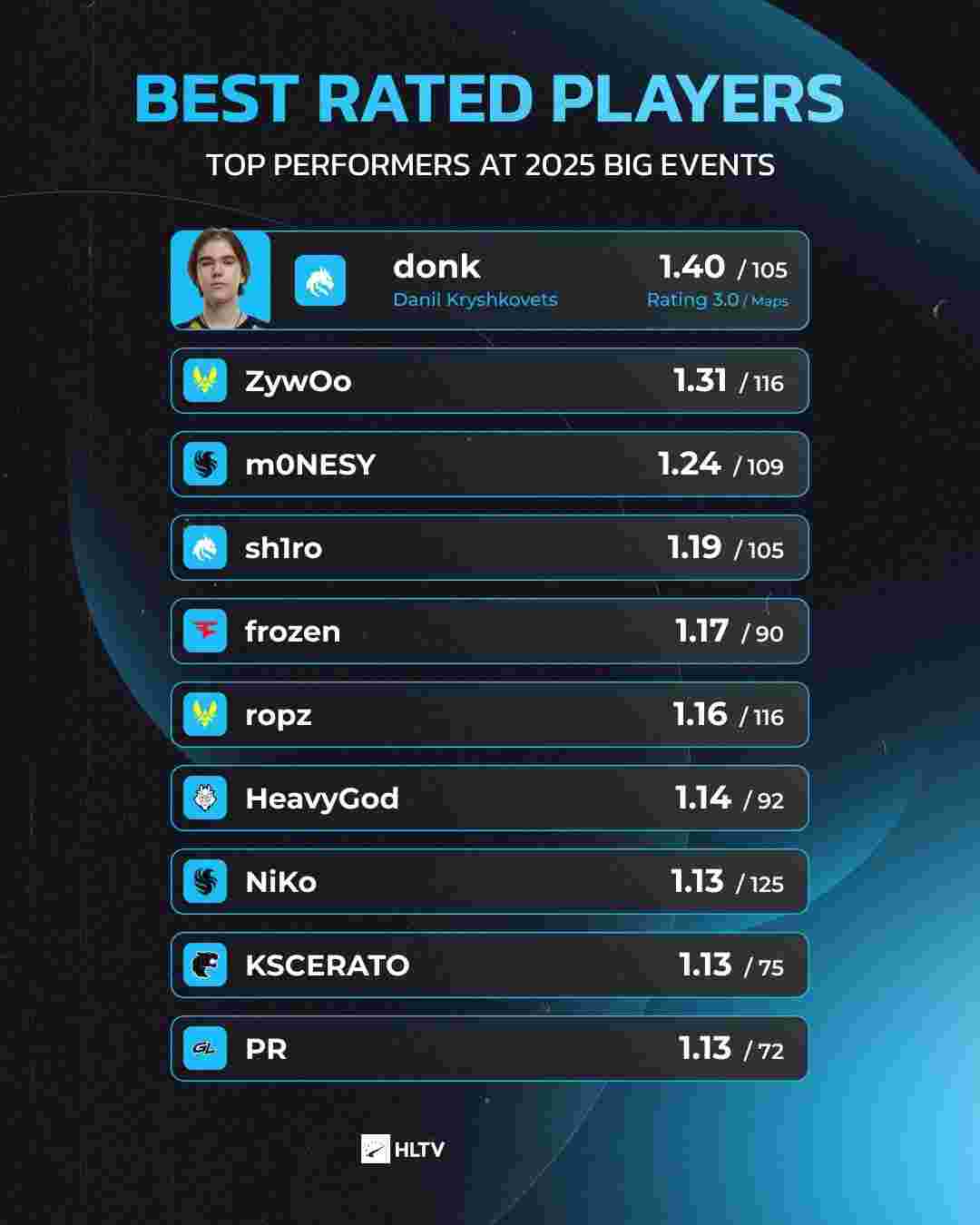 可以接受追 可以接受追