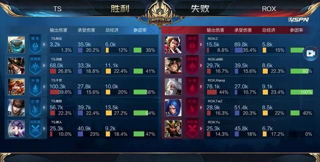 输就加倍下